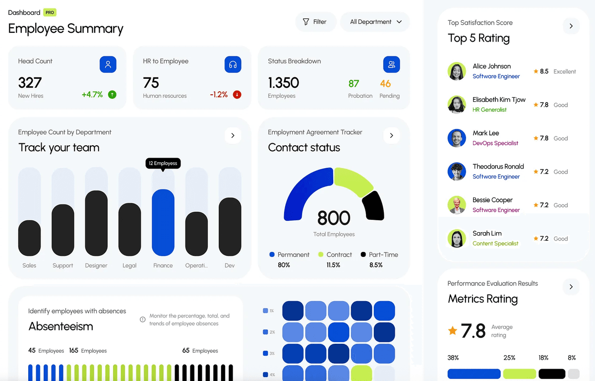 AI Dashboard